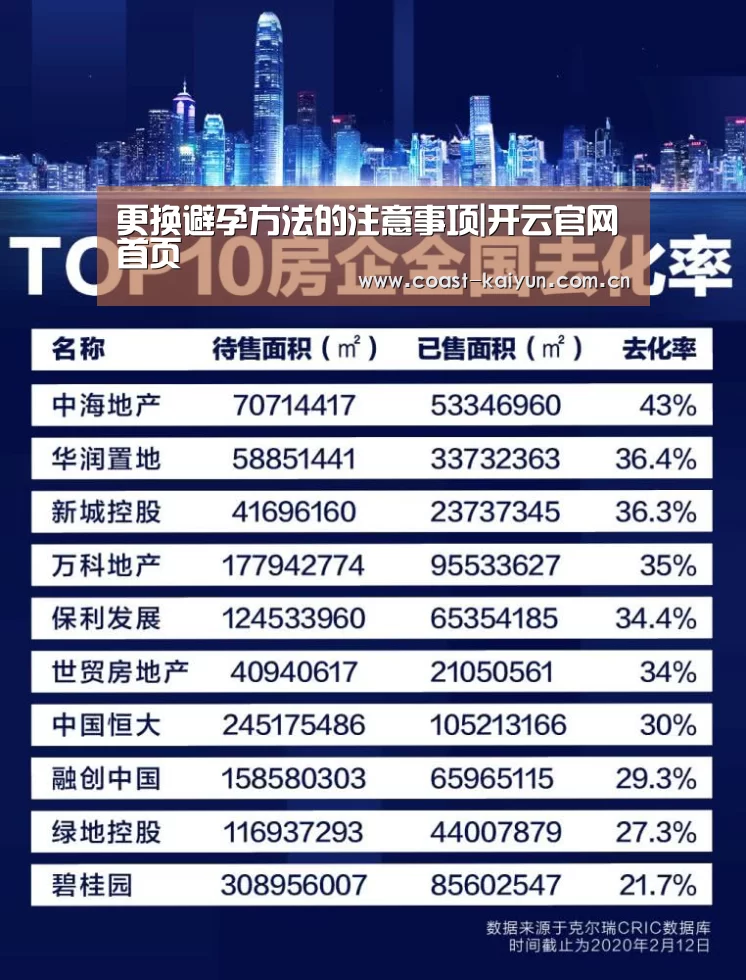 更换避孕方法的注意事项|开云官网首页(图1) 开云体育首页