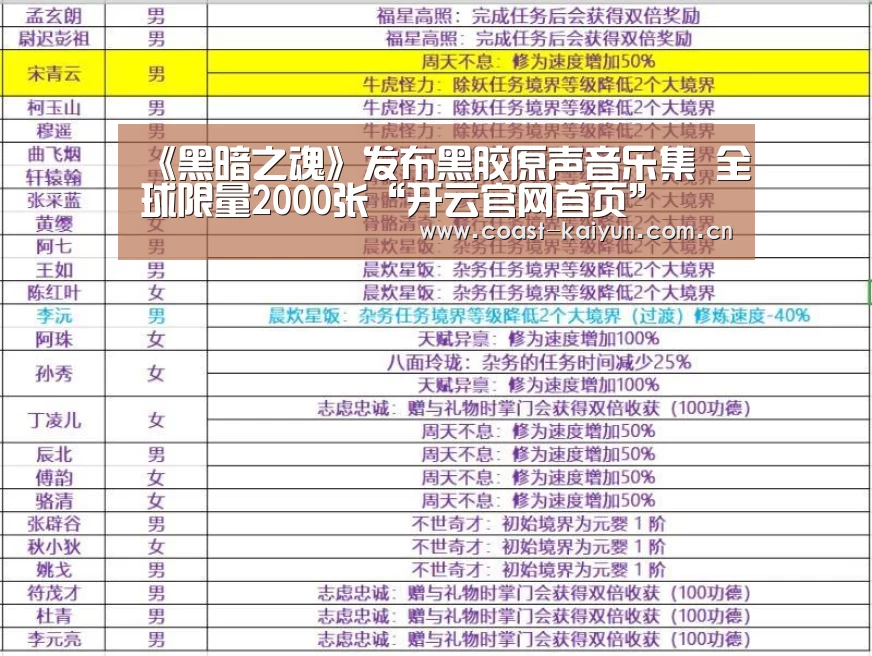 《黑暗之魂》发布黑胶原声音乐集 全球限量